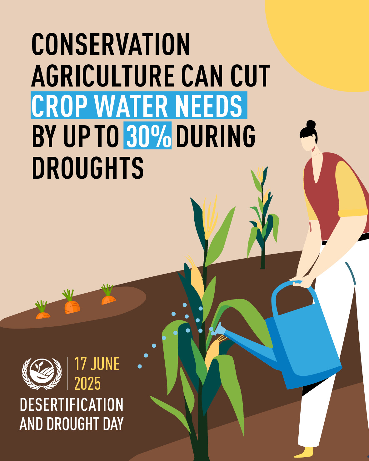lo de agricuiltura acertada para world drought day